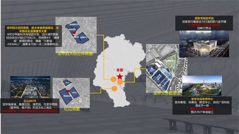 盛璟润府、盛龙时代(图10) 盛璟润府、盛龙时代(图10)