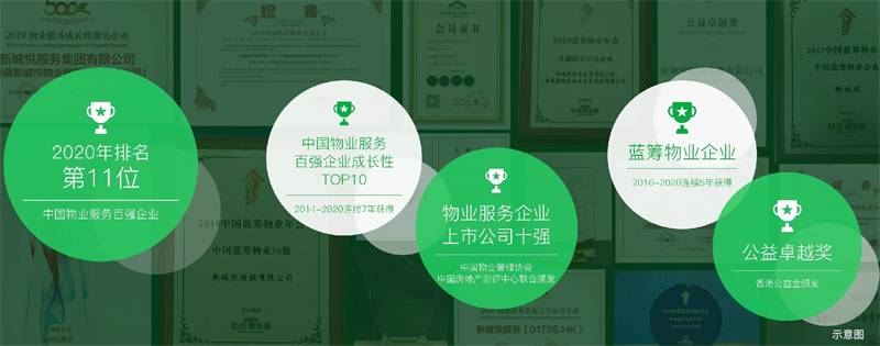 新城燕澜和鸣(图74)