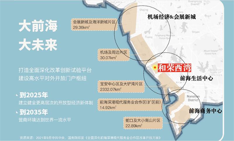 和荣西湾家园(图3)