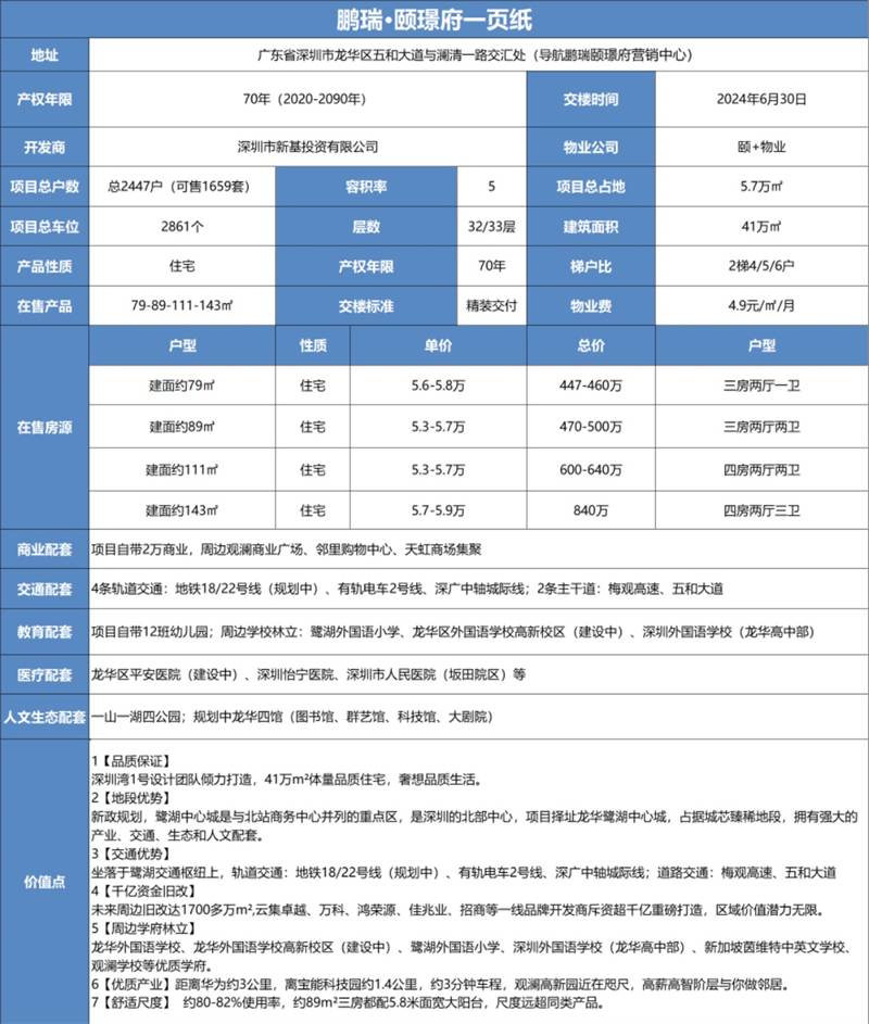 鹏瑞颐璟府(图5)