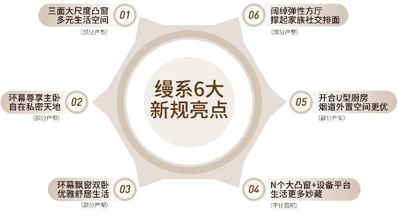 卓越缦悦(图17) 卓越缦悦(图17)