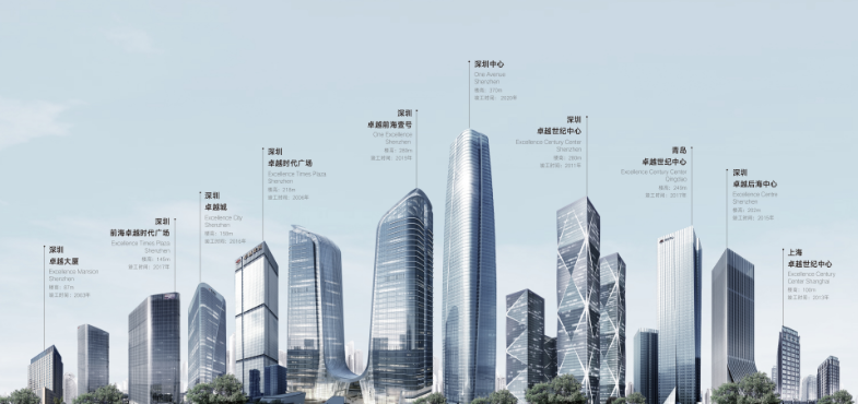 卓越珑秀公馆(图9)