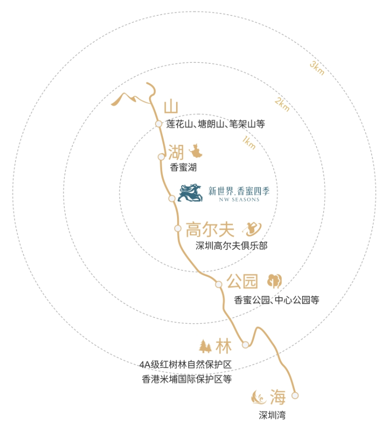 新世界香蜜四季(图15)